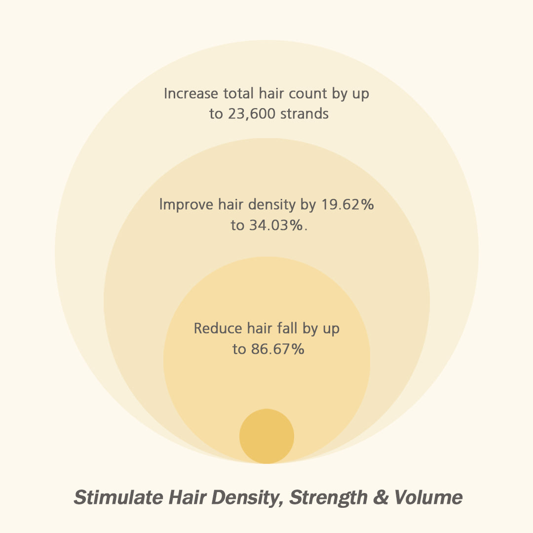 Anti Hair Loss Serum 25ml