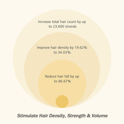 Anti Hair Loss Serum 25ml