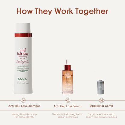 Anti Hair Loss Shampoo 300ml