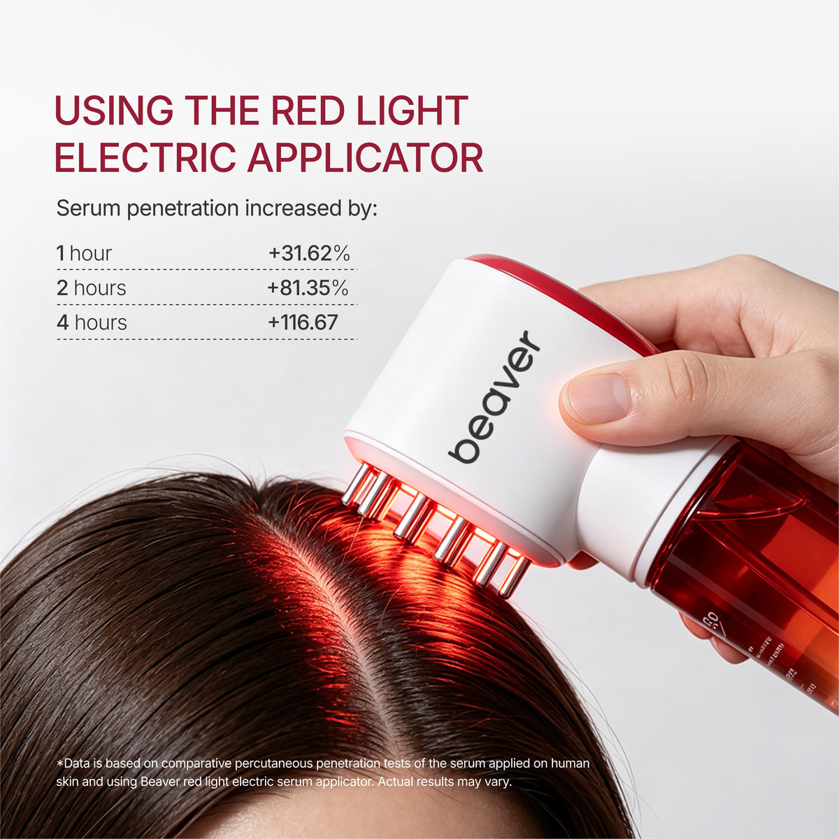Hair Density Shampoo Serum Applicator Kit